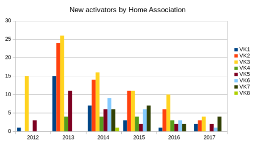 new_activators_by_home_assoc